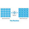 HP The Machine не может дождаться мемристоров